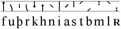 Image de lettres de l’alphabet dans des styles uniques pour l’article ’RUNE OR FUTHARK’ sur les langues celtiques.