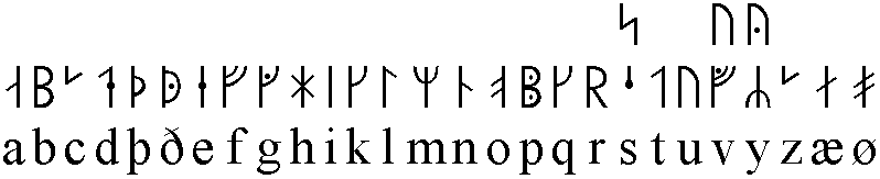 Ancienne police runique nordique et chiffres de l’alphabet présentés dans l’article ’RUNE OR FUTHARK’.